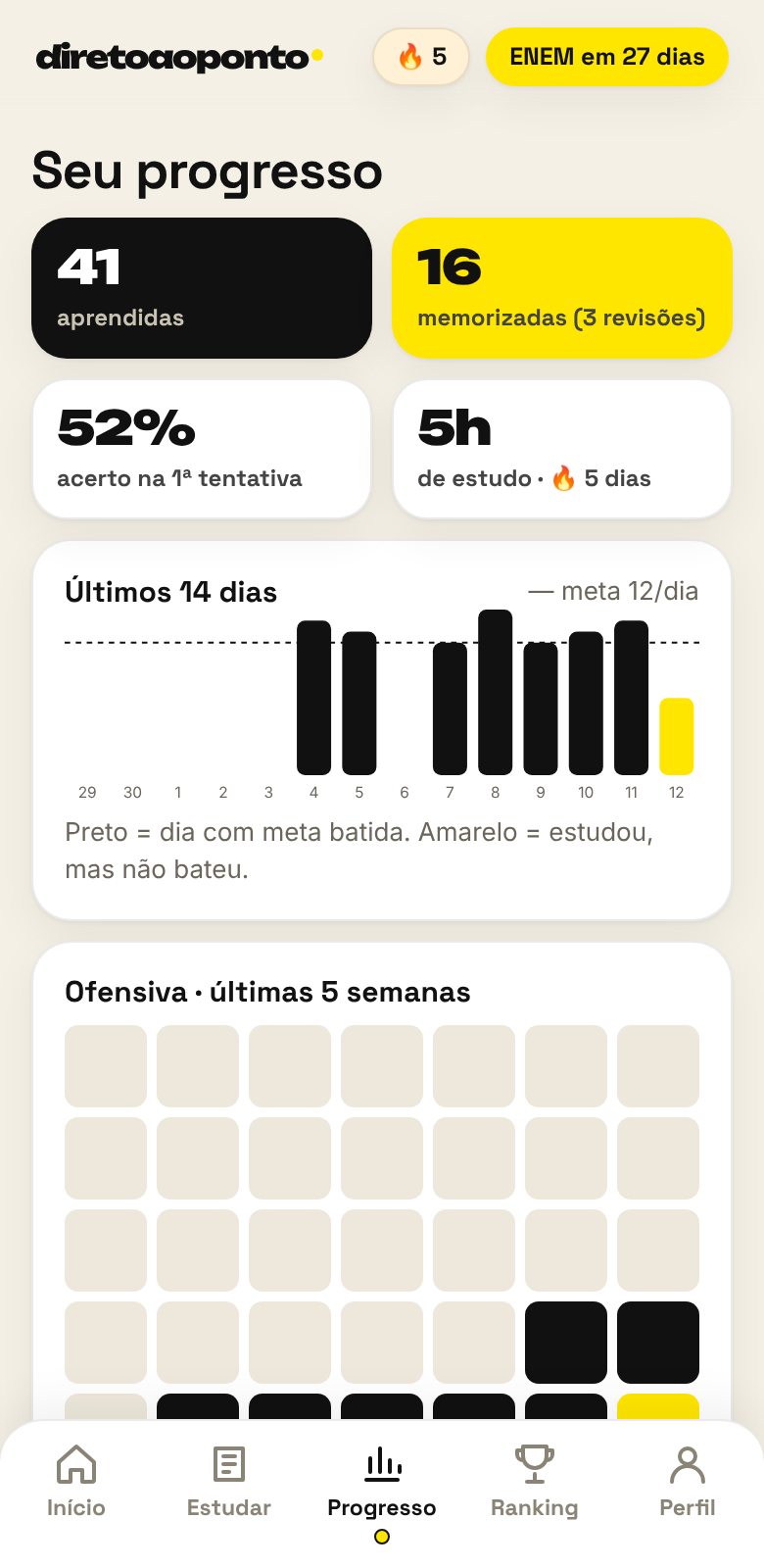 Progresso: aprendidas, memorizadas, acerto